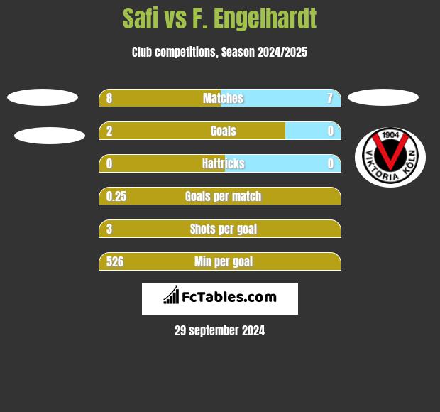 Safi vs F. Engelhardt h2h player stats