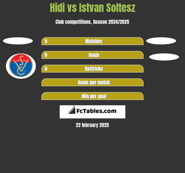 Hidi vs Istvan Soltesz h2h player stats