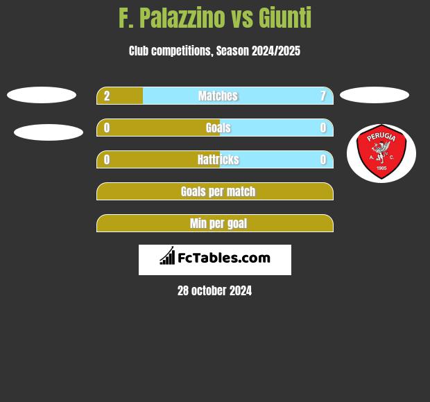 F. Palazzino vs Giunti h2h player stats