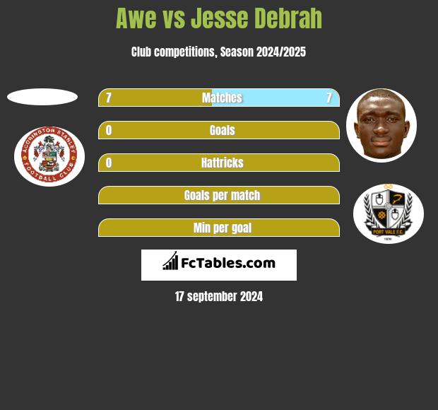 Awe vs Jesse Debrah h2h player stats