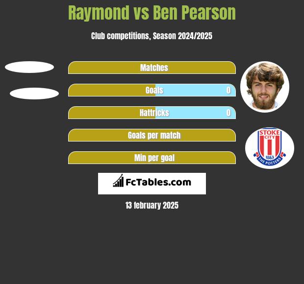 Raymond vs Ben Pearson h2h player stats