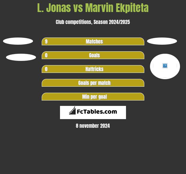 L. Jonas vs Marvin Ekpiteta h2h player stats