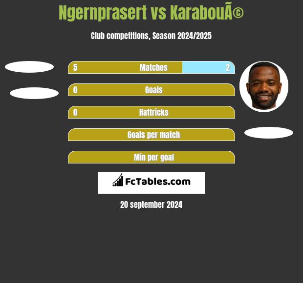 Ngernprasert vs KarabouÃ© h2h player stats