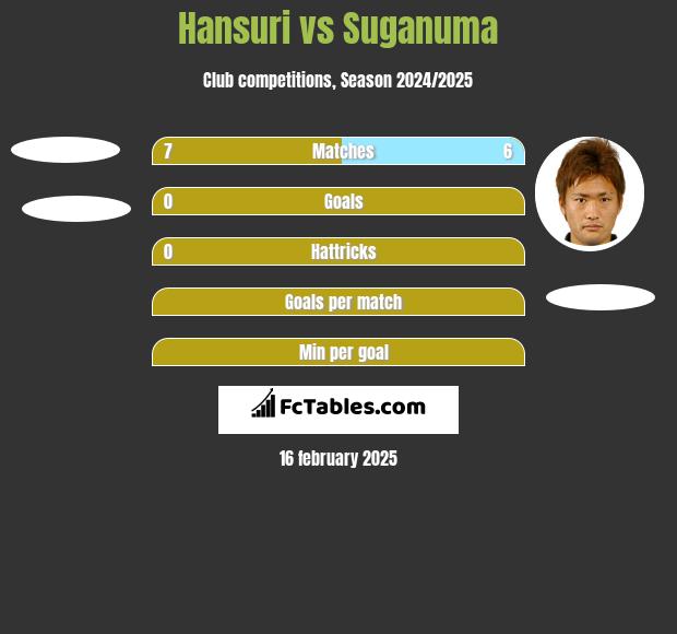 Hansuri vs Suganuma h2h player stats