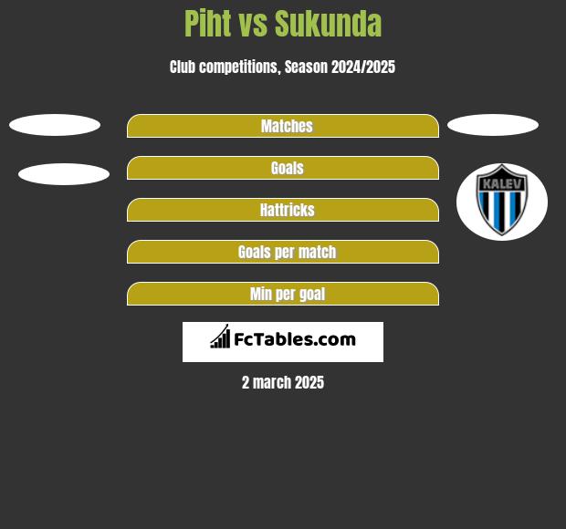 Piht vs Sukunda h2h player stats