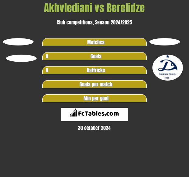 Akhvlediani vs Berelidze h2h player stats