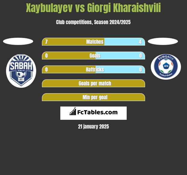 Xaybulayev vs Giorgi Kharaishvili h2h player stats