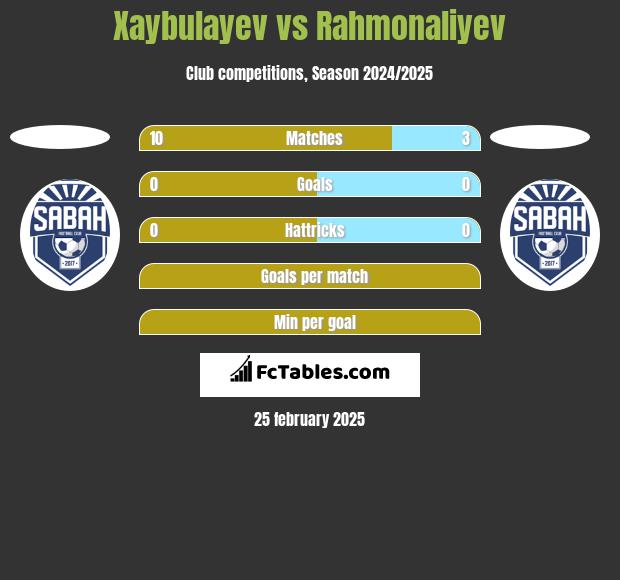 Xaybulayev vs Rahmonaliyev h2h player stats