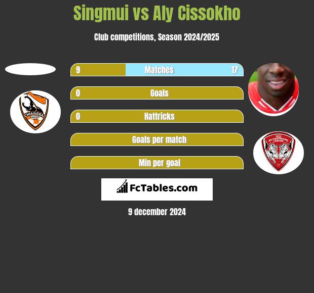 Singmui vs Aly Cissokho h2h player stats