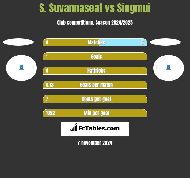 S. Suvannaseat vs Singmui h2h player stats