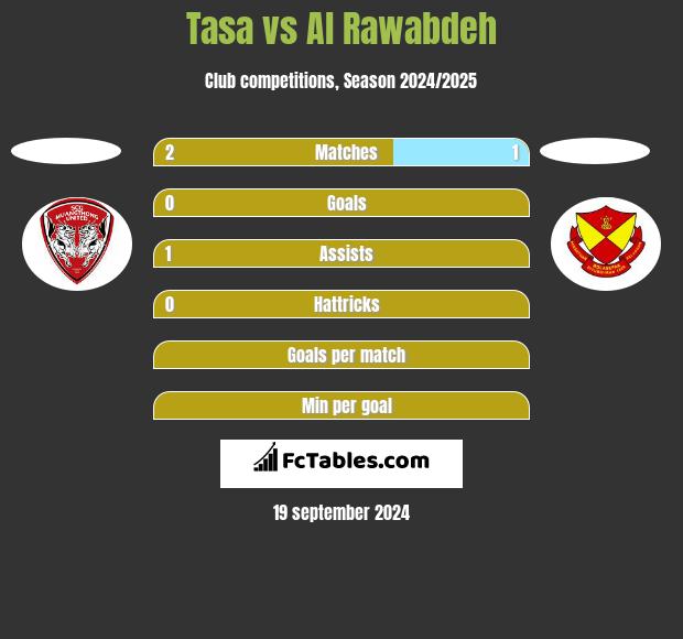 Tasa vs Al Rawabdeh h2h player stats