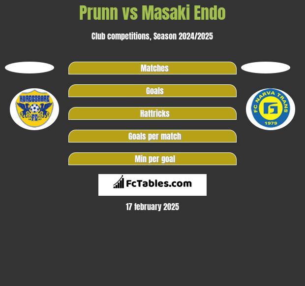 Prunn vs Masaki Endo h2h player stats