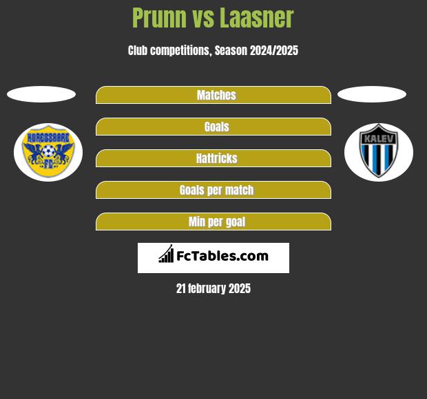 Prunn vs Laasner h2h player stats