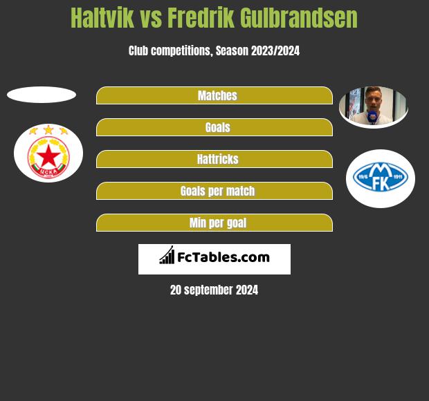 Haltvik vs Fredrik Gulbrandsen h2h player stats