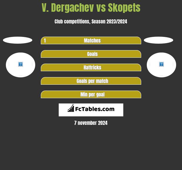 V. Dergachev vs Skopets h2h player stats