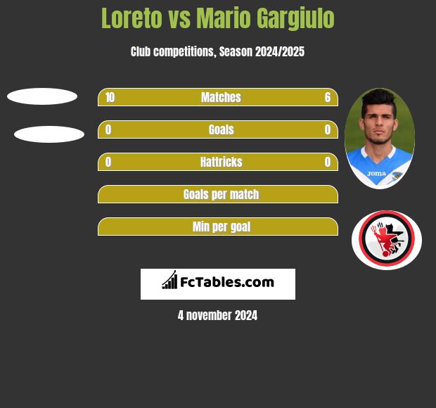 Loreto vs Mario Gargiulo h2h player stats