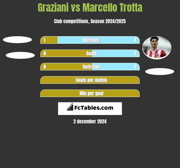 Graziani vs Marcello Trotta h2h player stats