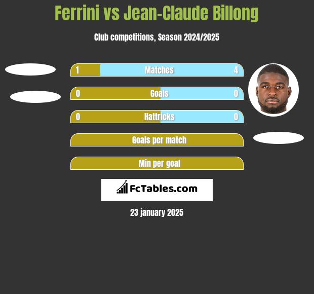 Ferrini vs Jean-Claude Billong h2h player stats