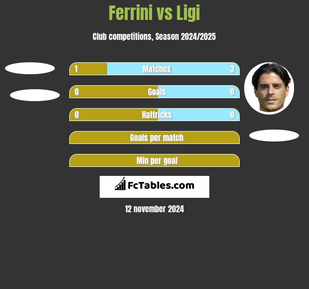 Ferrini vs Ligi h2h player stats