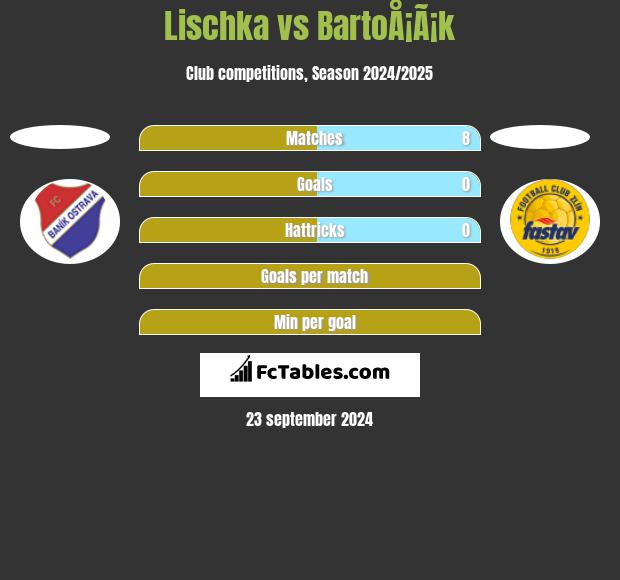 Lischka vs BartoÅ¡Ã¡k h2h player stats