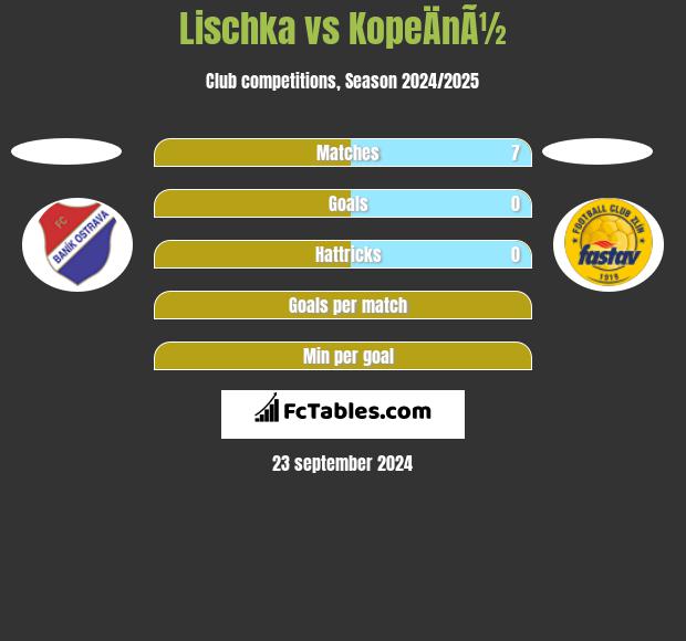 Lischka vs KopeÄnÃ½ h2h player stats