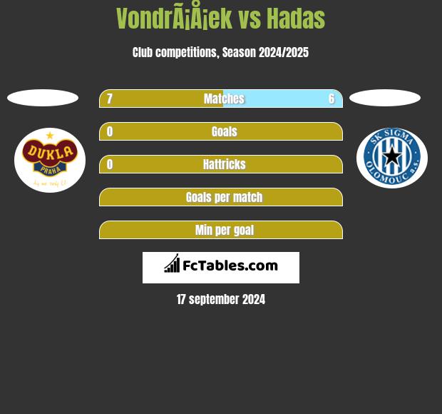 VondrÃ¡Å¡ek vs Hadas h2h player stats