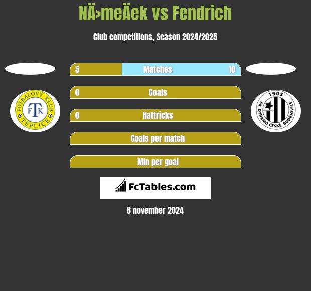 NÄ›meÄek vs Fendrich h2h player stats