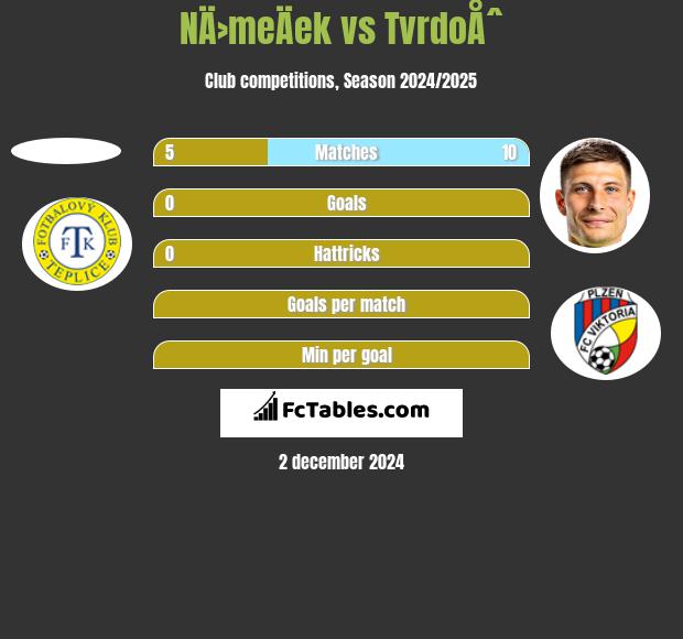 NÄ›meÄek vs TvrdoÅˆ h2h player stats