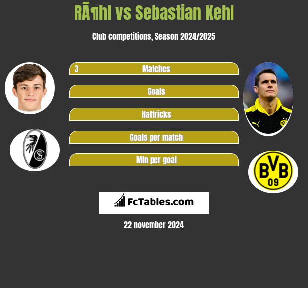 RÃ¶hl vs Sebastian Kehl h2h player stats