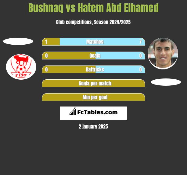 Bushnaq vs Hatem Abd Elhamed h2h player stats