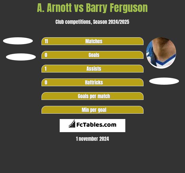 A. Arnott vs Barry Ferguson h2h player stats