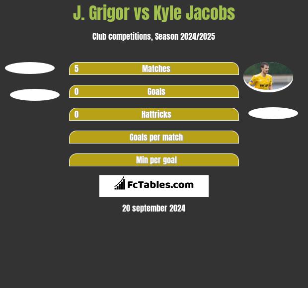 J. Grigor vs Kyle Jacobs h2h player stats