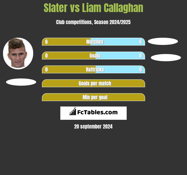 Slater vs Liam Callaghan h2h player stats