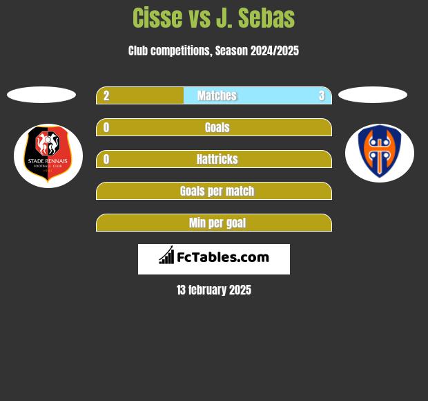 Cisse vs J. Sebas h2h player stats