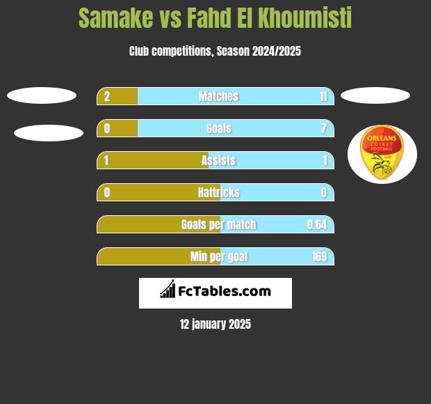 Samake vs Fahd El Khoumisti h2h player stats