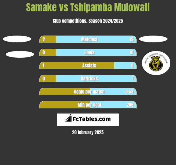 Samake vs Tshipamba Mulowati h2h player stats