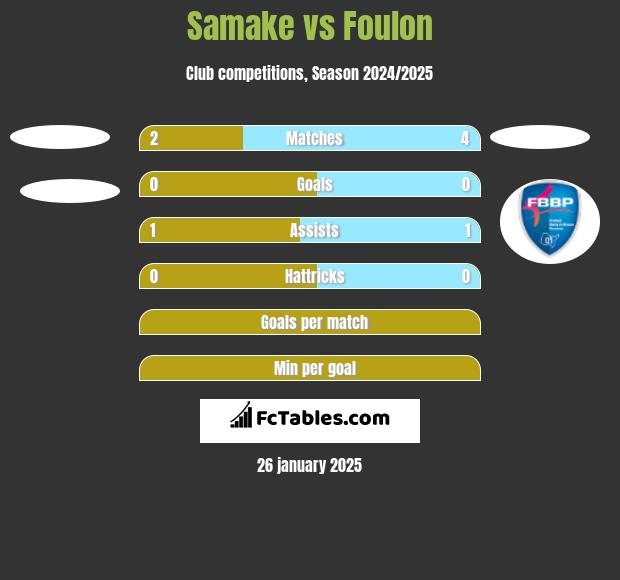 Samake vs Foulon h2h player stats