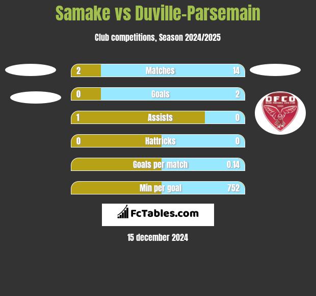 Samake vs Duville-Parsemain h2h player stats