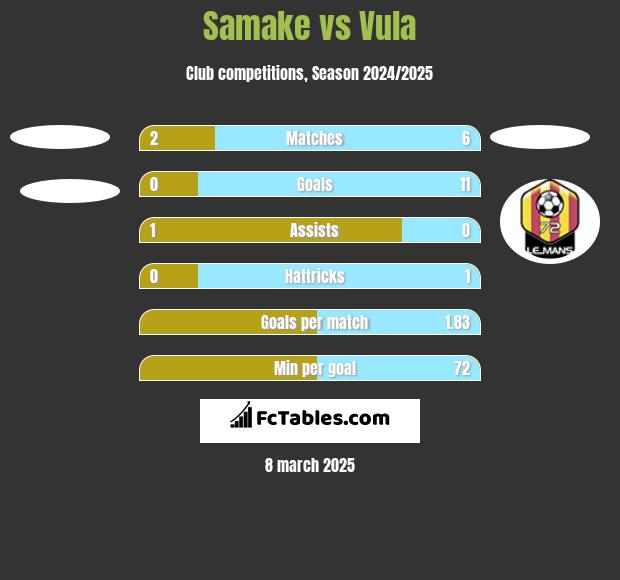 Samake vs Vula h2h player stats