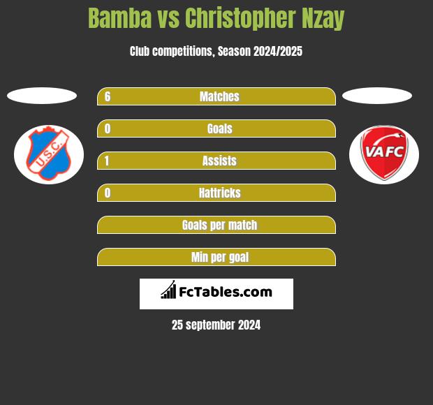 Bamba vs Christopher Nzay h2h player stats