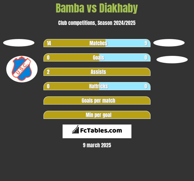 Bamba vs Diakhaby h2h player stats