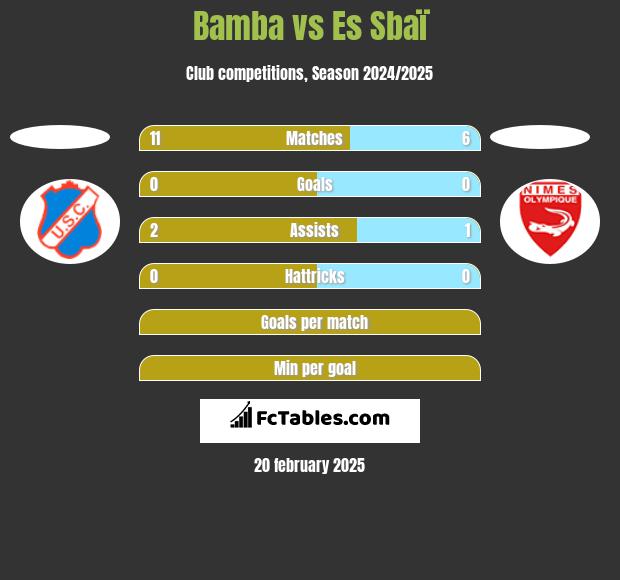 Bamba vs Es Sbaï h2h player stats