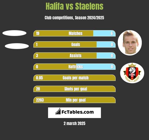 Halifa vs Staelens h2h player stats