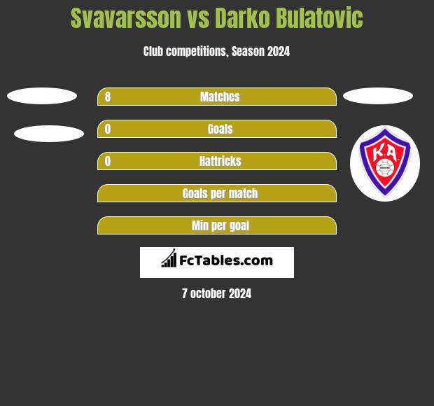 Svavarsson vs Darko Bulatović h2h player stats