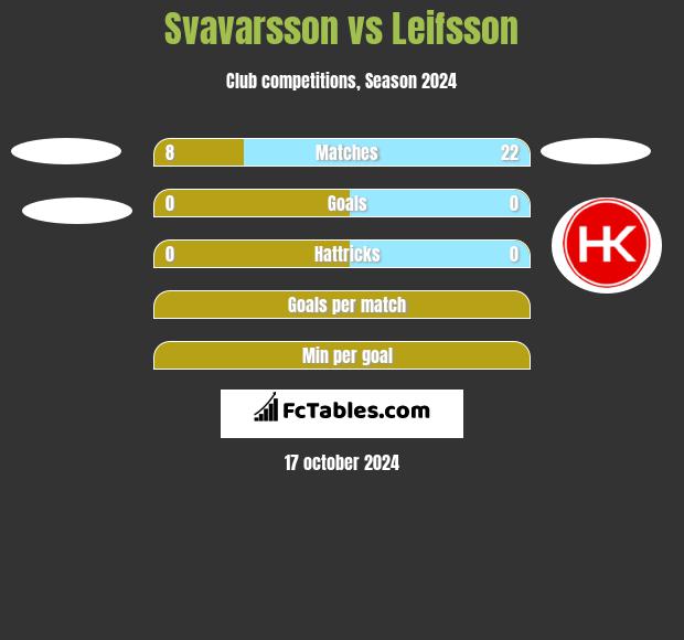 Svavarsson vs Leifsson h2h player stats