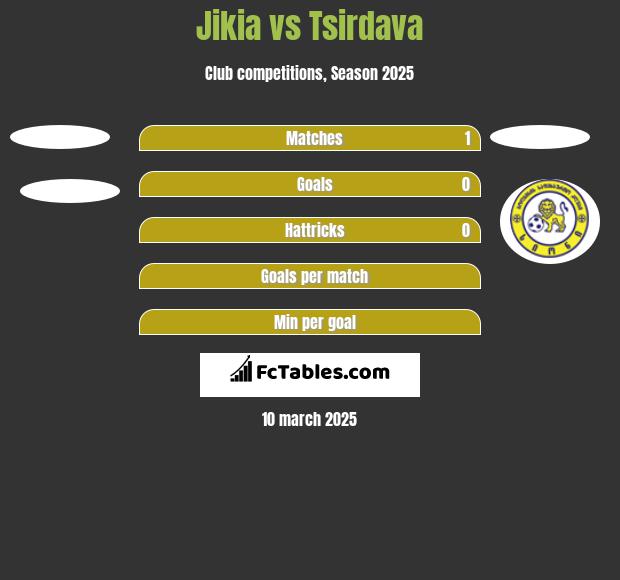 Jikia vs Tsirdava h2h player stats