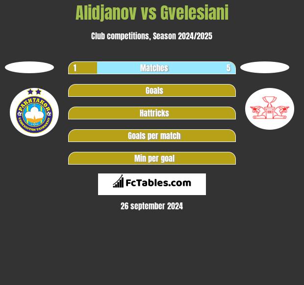 Alidjanov vs Gvelesiani h2h player stats