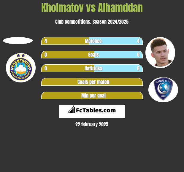 Kholmatov vs Alhamddan h2h player stats