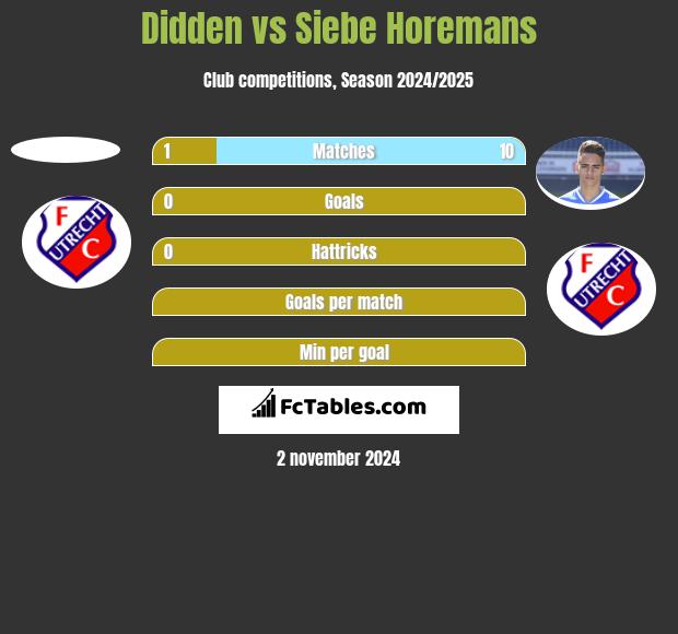 Didden vs Siebe Horemans h2h player stats