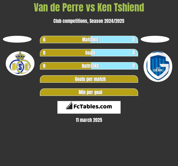 Van de Perre vs Ken Tshiend h2h player stats